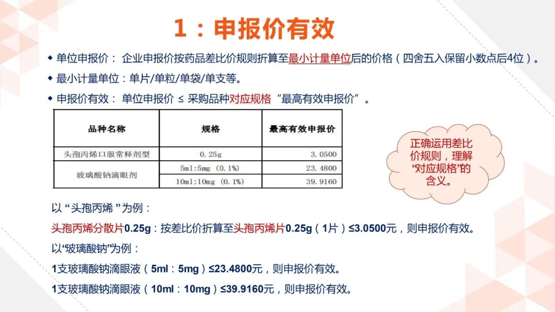 国家药品零差价政策的文件解读与实施探讨