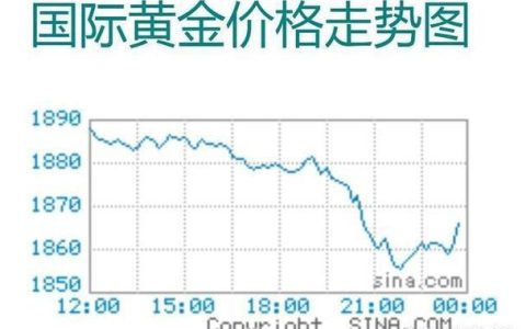 四大行今日金条价格走势分析