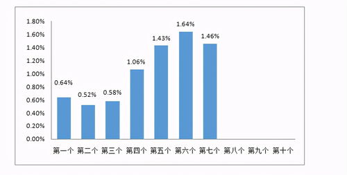 明天汽油涨价，92号汽油价格走势分析