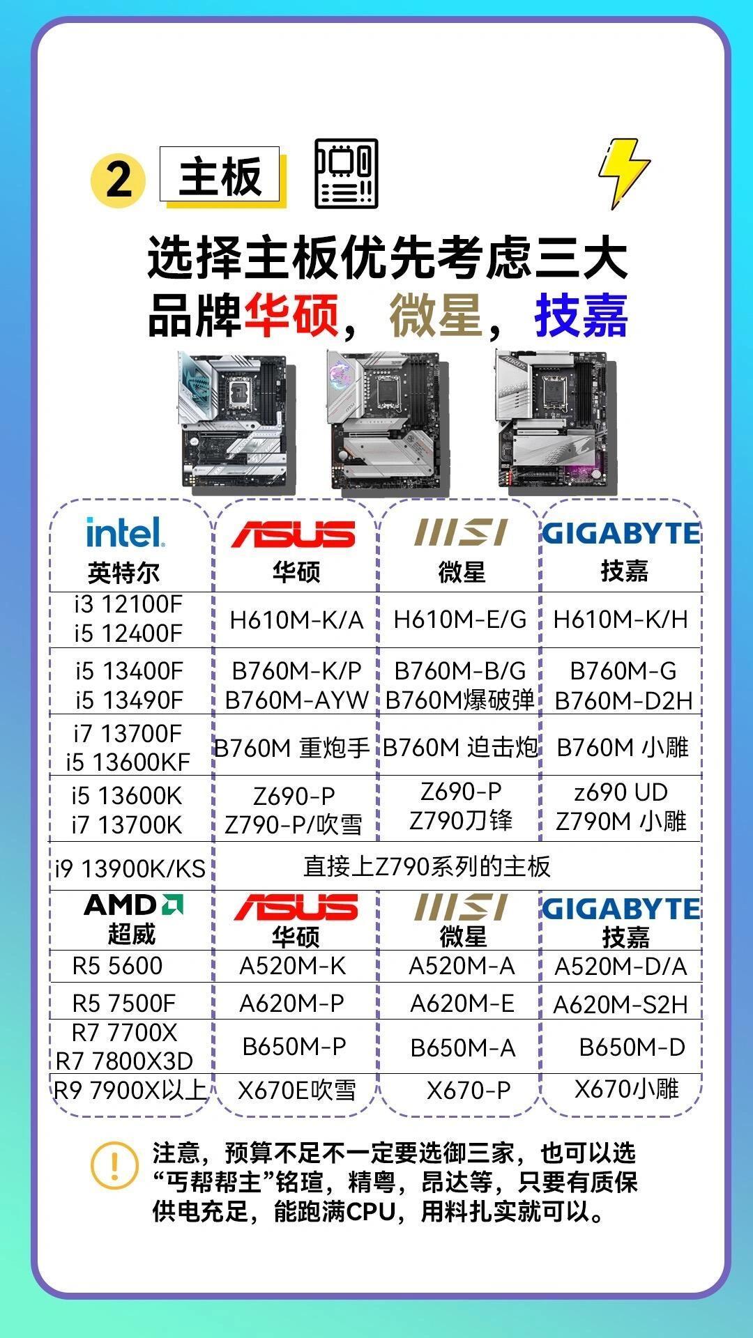 DIY电脑主机配置清单最新