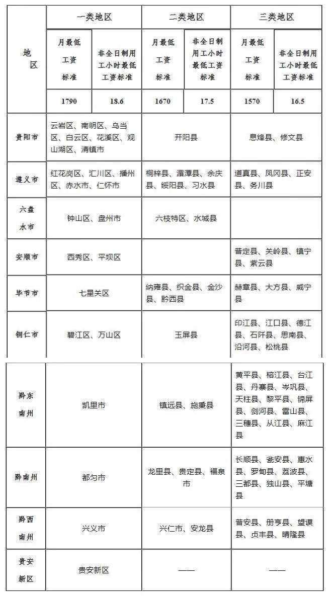 乡镇行政级别一览表，中国乡镇行政体制的构成与特点