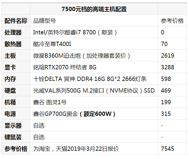 旗舰电脑主机配置，探索价值两万的极致性能