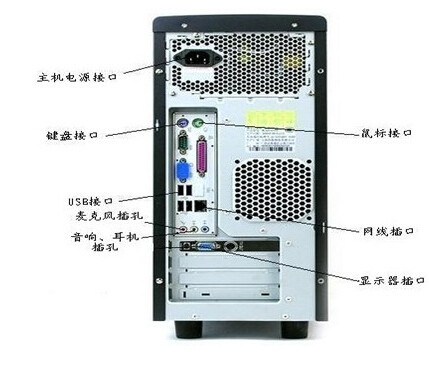 台式电脑主机配置详解，位置、作用与优化建议