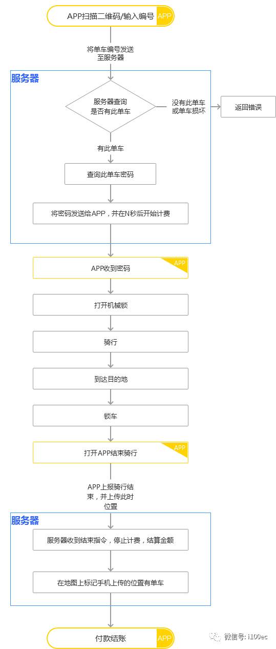 二手车贷款，理解其流程、优势与注意事项