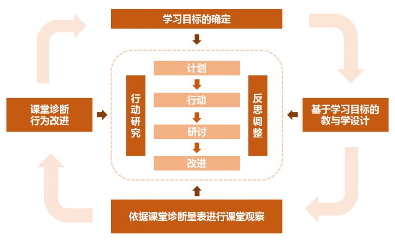 基层与机关，两种不同路径的选择与体验