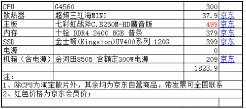 电脑主机配置详细清单