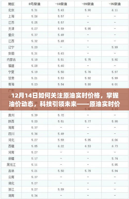 今日油价查询，解析油价波动背后的因素及如何获取实时油价信息