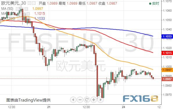 特朗普支持率最新情况今日分析