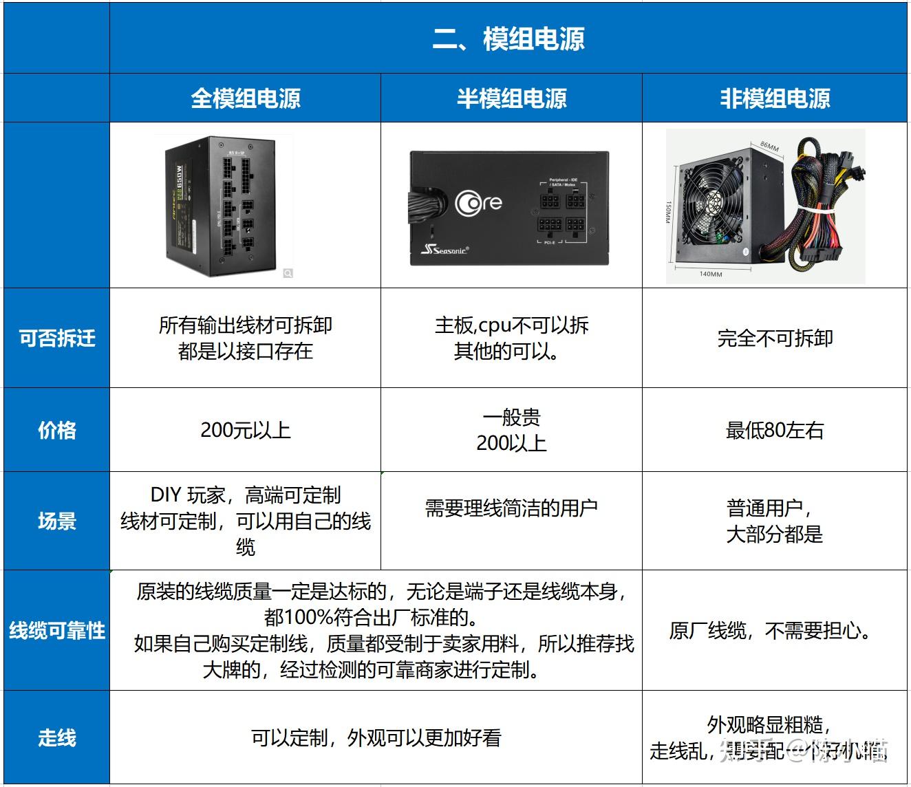 电脑主机电源配置指南