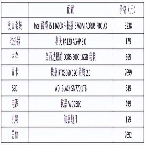 电脑主机配置详解，构成与分类