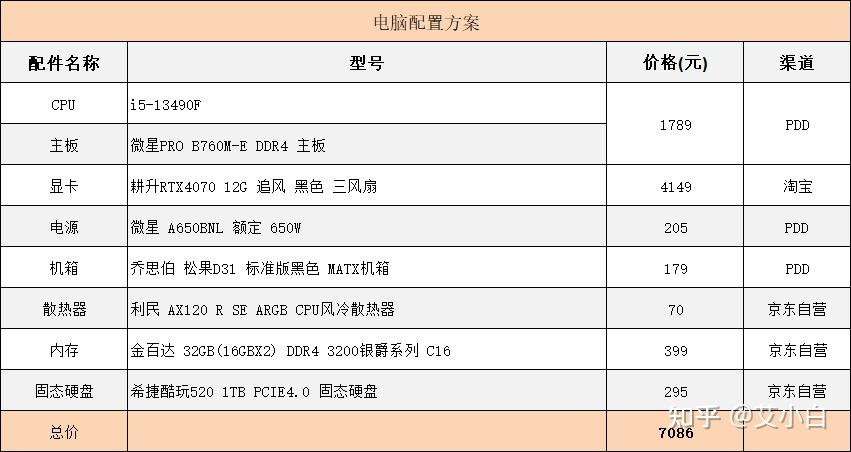 七千元左右电脑主机配置推荐